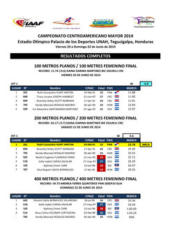 CAMPEONATO CENTROAMERICANO MAYOR 2014 Estadio Olímpico Palacio De Los Deportes UNAH, Tegucigalpa, Honduras Viernes 20 a Domingo 22 De Junio De 2014