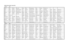 Mallee Division Athletic Results 2016 9/10 Yrs Girls 1500M Kate Heffer