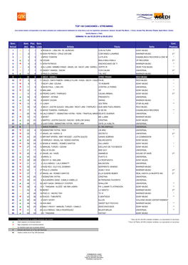 Top 100 Canciones W19.2019