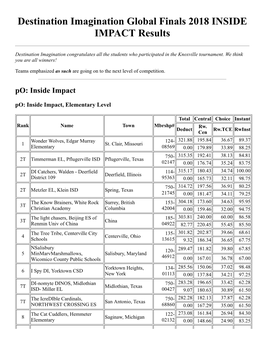 INSIDE IMPACT Results