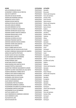 Nome Categoria Lotação Acelio Rodrigues Souza