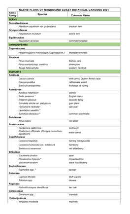 NATIVE FLORA of MENDOCINO COAST BOTANICAL GARDENS 2021 Rank / Species Family Common Name FERNS Dennstaediaceae Pteridium Aquilinum Var