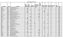 2015 Challenge Cup Points List 2014 Annual Meeting 2014 AGCS