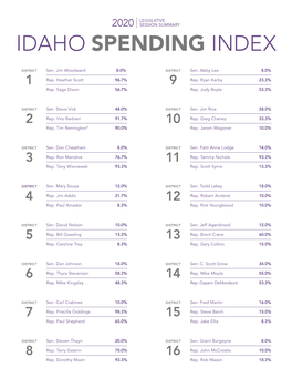 2020 Idaho Spending Index Final Report