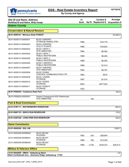 Real Estate Inventory Report 10/7/2019 by County and Agency