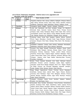 List of Govt. Veterinary Hospitals