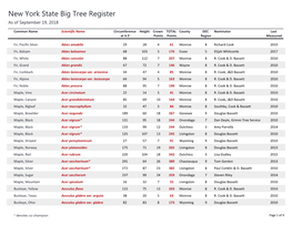 New York State Big Tree Register by Scientific Name