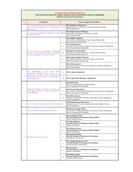 List of Zrucc Member of Bilaspur Hq