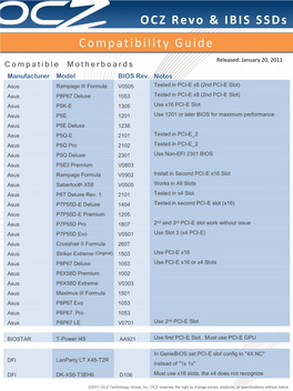 OCZ Revo & IBIS Ssds Compatibility Guide