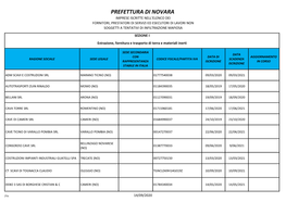 Prefettura Di Novara Imprese Iscritte Nell'elenco Dei Fornitori, Prestatori Di Servizi Ed Esecutori Di Lavori Non Soggetti a Tentativi Di Infiltrazione Mafiosa