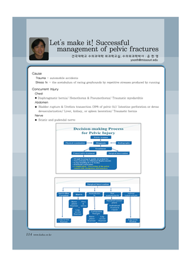 Successful Management of Pelvic Fractures 건국대학교 수의과대학 외과학교실, 수의외과학박사 : 윤 헌 영 Yoonh@Missouri.Edu