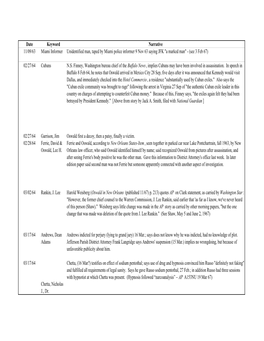 Date Keyword Narrative 11/09/63 Miami Informer Unidentified Man, Taped by Miami Police Informer 9 Nov 63 Saying JFK "A Marked Man" - (See 3 Feb 67)