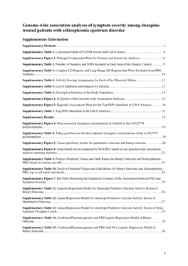 Genome-Wide Association Analyses of Symptom Severity Among Clozapine- Treated Patients with Schizophrenia Spectrum Disorder