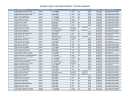 Illinois Political Contribution Summary