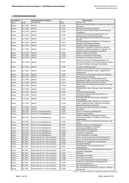 Wasserkörperverzeichnis Bayern − Oberflächenwasserkörper 1