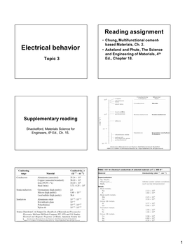 Electrical Behavior • Askeland and Phule , the Science and Engineering of Materials, 4Th Topic 3 Ed., Chapter 18