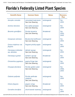 Florida's Federally Listed Plant Species