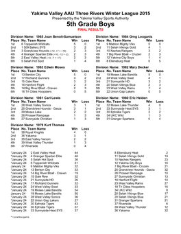 5Th Grade Boys FINAL RESULTS