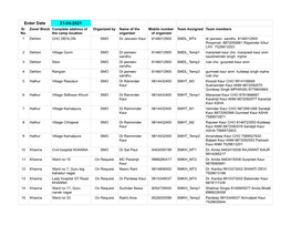 Enter Date 21-04-2021 Sr Zone/ Block Complete Address of Organized by Name of the Mobile Number Team Assigned Team Members No