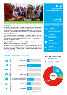 UNICEF's Response