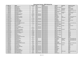 Government Service -2020 Allotted List