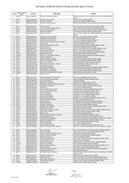 Tax Payers of Barmer District Having Turnover Upto 1.5 Crore