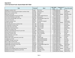 Appendix 3 Lunch Club Grant Fund. Awards Made 2017-2018