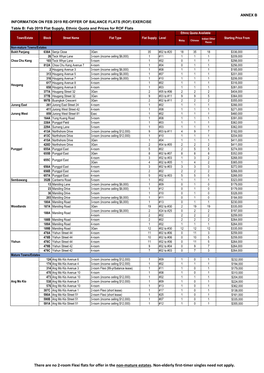 12022019-Ccgmrp-Annex-B.Pdf