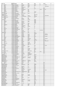 Mgl- Int-4-2017-Unpaid Shareholder List As