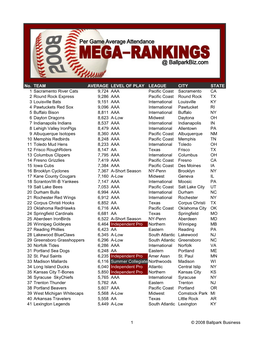 2008 Mega-Rankings