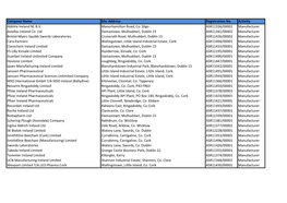 Company Name Site Address Registration No