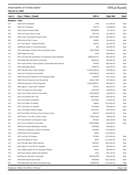 Offical Results March 14, 2009