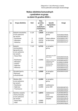 Komunalizacja Tabele 2016