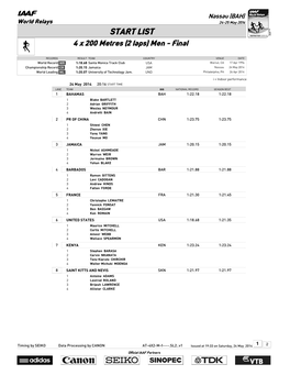 START LIST 4 X 200 Metres (2 Laps) Men - Final