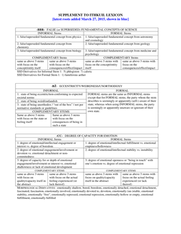 SUPPLEMENT to ITHKUIL LEXICON [Latest Roots Added March 27, 2015, Shown in Blue]