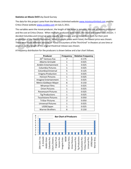 Statistics on Movie DVD's by David Gurney the Data for This Project