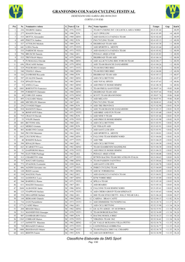 Granfondo Colnago Cycling Festival Desenzano Del Garda (Bs) 08/04/2018 Corto (110 Km)