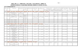 Statewise Details of Equitable Mortgage Created in Favour of Kvic Ap-Visakhapatnam-Do