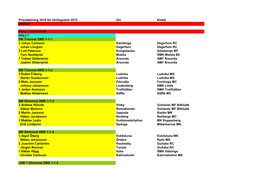 Prisutdelning 2016 För Tävlingsåret 2015 Ort Klubb DAGEN