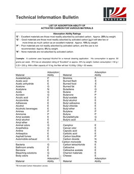 Technical Information Bulletin