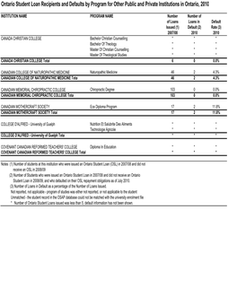 2010 Default Rate Report Web (En)