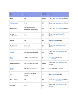 Store Amount Eligibility Notes A&W 10% Varies Check Your Local