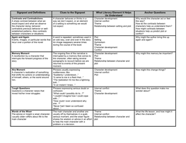 Signpost and Definitions Clues to the Signpost What Literary Element It