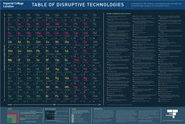 TABLE of DISRUPTIVE TECHNOLOGIES the World Might Change in the Foreseeable Future