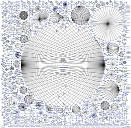 Libwin-Hivex-Perl Hime-Tables Zorp Python-Kzorp 0. Python-Radix 0