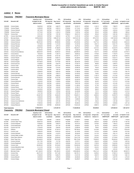 Stadiul Incasarilor Si Virarilor Impozitului Pe Venit, La Nivelul Fiecarei Unitati Administrativ Teritoriale - MARTIE 2021