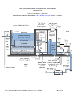 Slow Sand Filtration Optimization Goals and Guidelines Rev