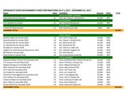 Monsanto's July 2017