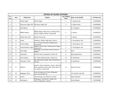 DETAILS of FILLING STATIONS Sl