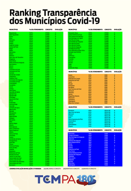 Mapa Municipios PA Covid Copy